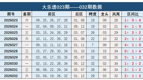 26027期双色球胡1989独胆红球预测推荐