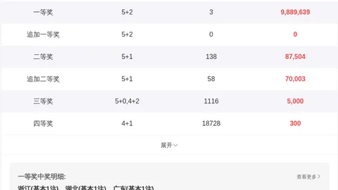 2026027期双色球专家预测：质合分析推荐红球杀号24