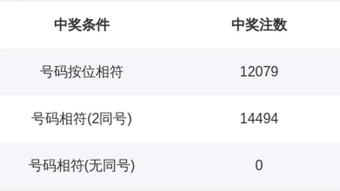 2026144期 2026期快乐8选九复式攻略：独家推荐16码